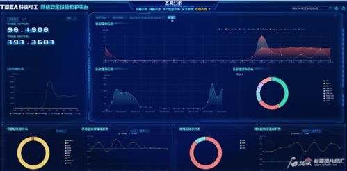 榜上有名 特變電工2項目入選工信部工業(yè)互聯(lián)網(wǎng)試點示范 助推互聯(lián)網(wǎng)安全服務(wù)發(fā)展