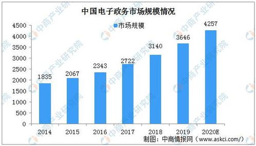 智慧政務前瞻 建設更高質量的互聯(lián)網(wǎng)政務服務與安全體系