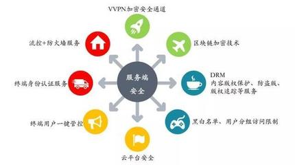 SDN能否賦能中國移動實現OTT-IPTV“軟”升級？
