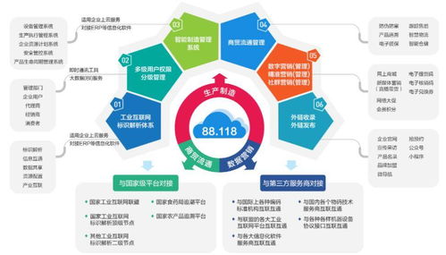 標(biāo)識(shí)遇見(jiàn)梨 中天互聯(lián)守護(hù)舌尖上的安全互聯(lián)網(wǎng)服務(wù)