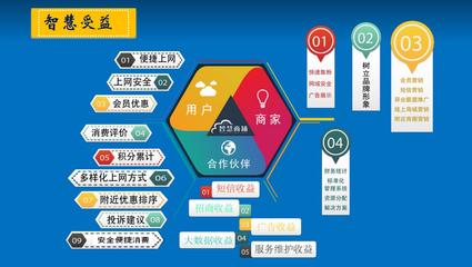 智慧商鋪與互聯網安全服務 移動互聯網營銷的共贏之道